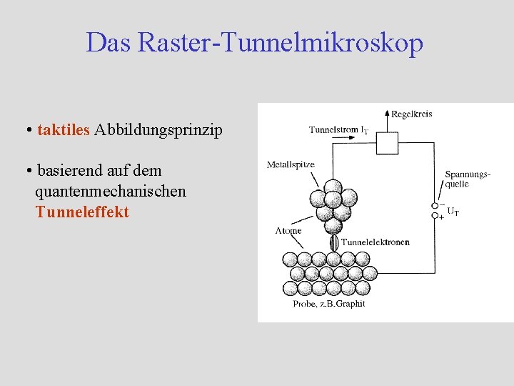 Das Raster-Tunnelmikroskop • taktiles Abbildungsprinzip • basierend auf dem quantenmechanischen Tunneleffekt Das Raster-Tunnelmikroskop • taktiles Abbildungsprinzip • basierend auf dem quantenmechanischen Tunneleffekt