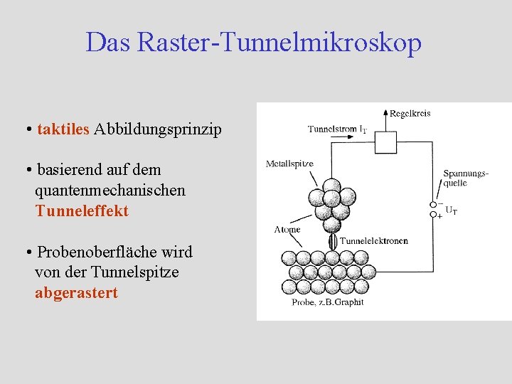 Das Raster-Tunnelmikroskop • taktiles Abbildungsprinzip • basierend auf dem quantenmechanischen Tunneleffekt • Probenoberfläche wird Das Raster-Tunnelmikroskop • taktiles Abbildungsprinzip • basierend auf dem quantenmechanischen Tunneleffekt • Probenoberfläche wird