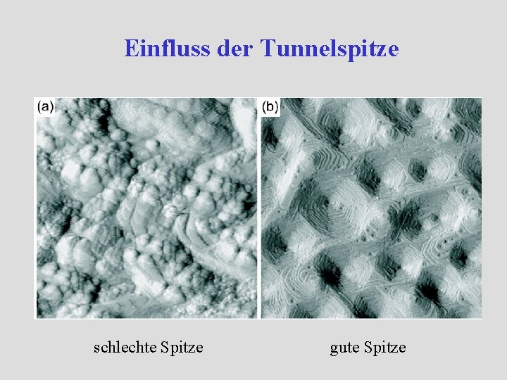 Einfluss der Tunnelspitze schlechte Spitze gute Spitze Einfluss der Tunnelspitze schlechte Spitze gute Spitze