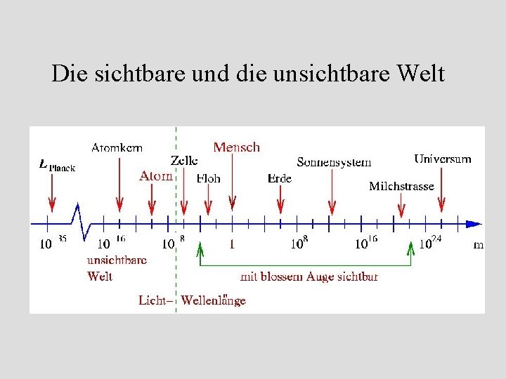 Die sichtbare und die unsichtbare Welt Die sichtbare und die unsichtbare Welt