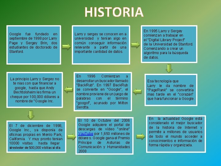 HISTORIA Google fundado en septiembre de 1998 por Larry Page y Sergey Brin, dos