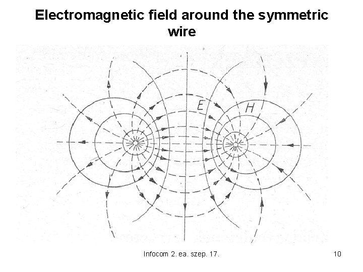 Electromagnetic field around the symmetric wire Infocom 2. ea. szep. 17. 10 