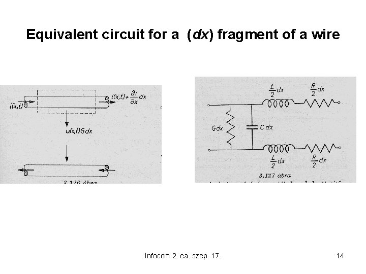 Equivalent circuit for a (dx) fragment of a wire Infocom 2. ea. szep. 17.