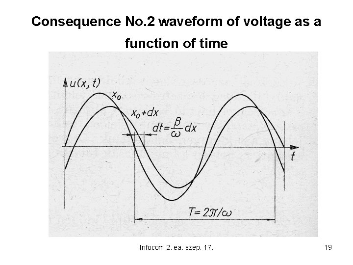 Consequence No. 2 waveform of voltage as a function of time Infocom 2. ea.
