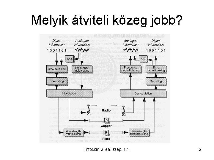 Melyik átviteli közeg jobb? Infocom 2. ea. szep. 17. 2 