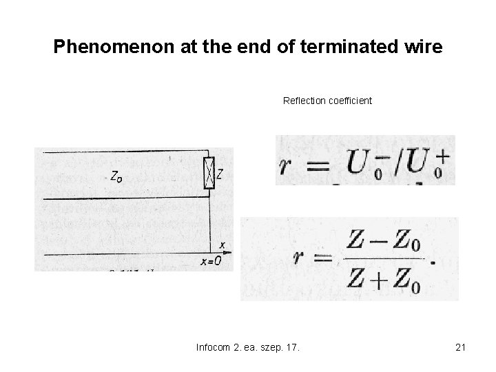 Phenomenon at the end of terminated wire Reflection coefficient Infocom 2. ea. szep. 17.