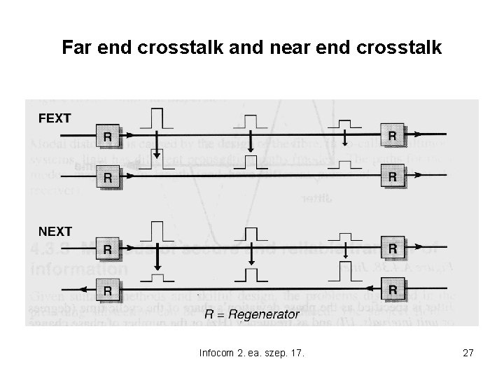 Far end crosstalk and near end crosstalk Infocom 2. ea. szep. 17. 27 