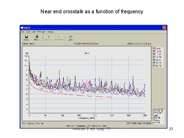 Near end crosstalk as a function of frequency Infocom 2. ea. szep. 17. 33