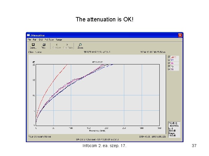 The attenuation is OK! Infocom 2. ea. szep. 17. 37 