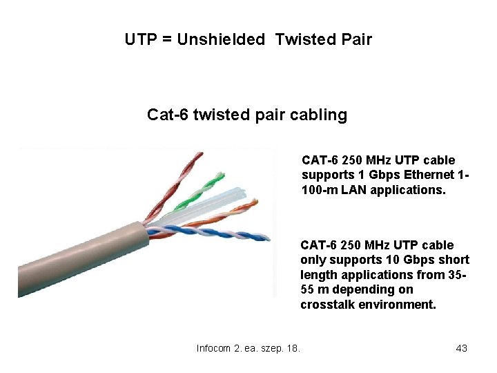 UTP = Unshielded Twisted Pair Cat-6 twisted pair cabling CAT-6 250 MHz UTP cable