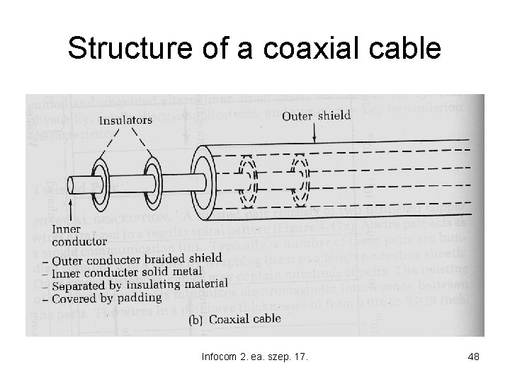 Structure of a coaxial cable Infocom 2. ea. szep. 17. 48 