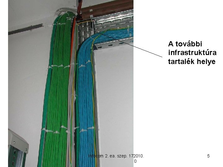 A további infrastruktúra tartalék helye infokom. Infocom rendsz. 2. ea. 2. előadás szep. 17.