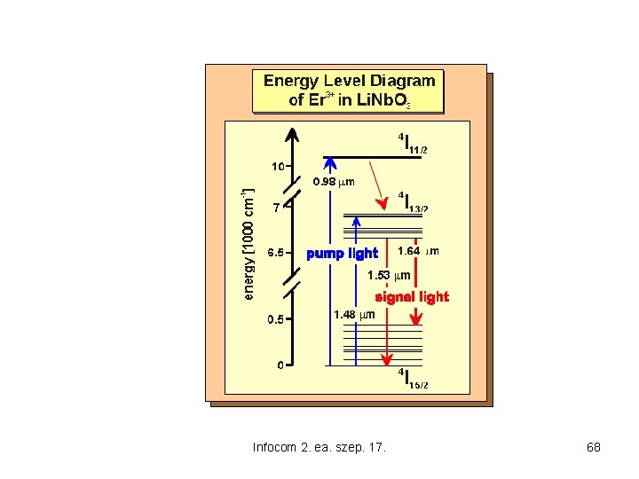 Infocom 2. ea. szep. 17. 68 