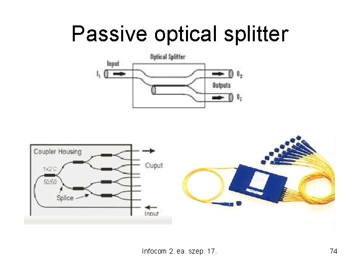Passive optical splitter Infocom 2. ea. szep. 17. 74 