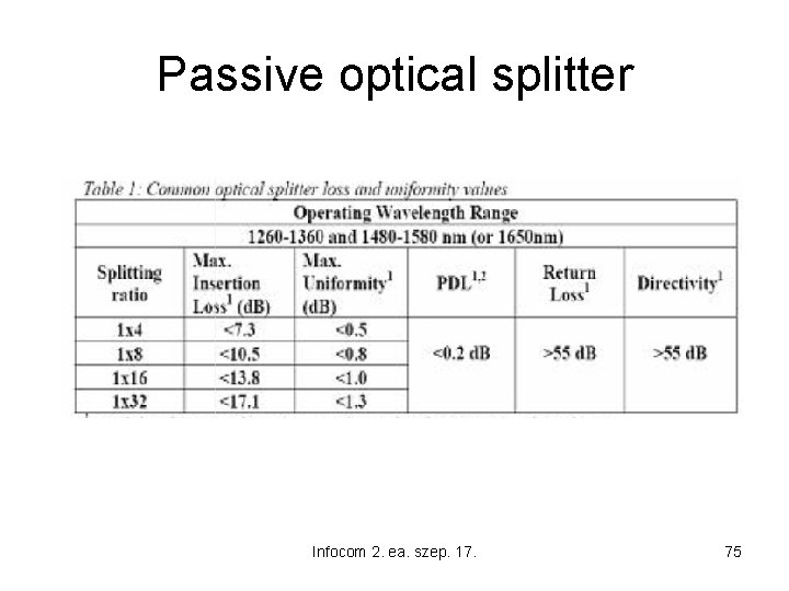 Passive optical splitter Infocom 2. ea. szep. 17. 75 