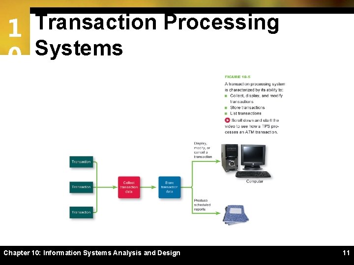 1 Transaction Processing Systems 0 Chapter 10: Information Systems Analysis and Design 11 