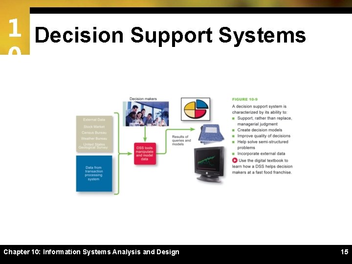 1 Decision Support Systems 0 Chapter 10: Information Systems Analysis and Design 15 