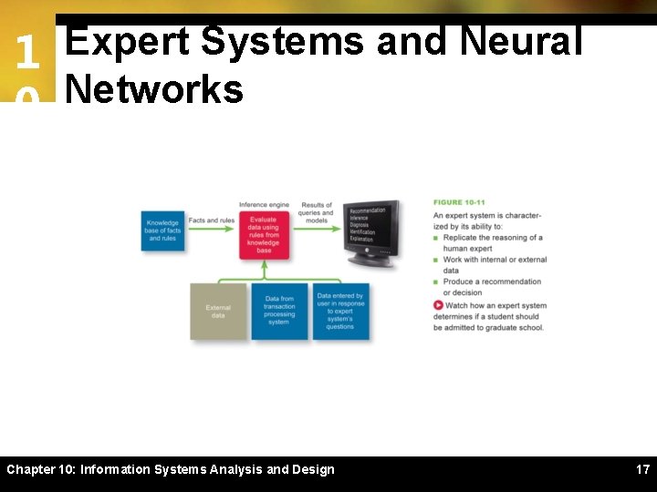 1 Expert Systems and Neural Networks 0 Chapter 10: Information Systems Analysis and Design