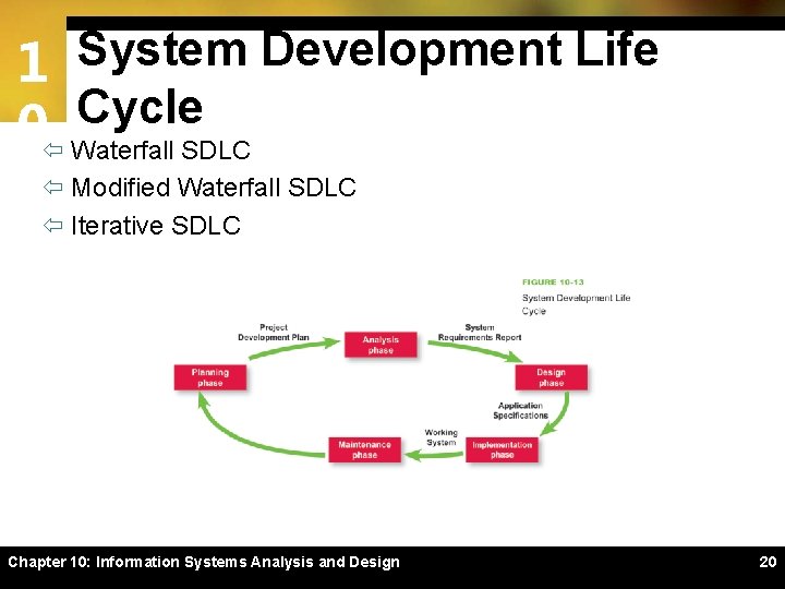 1 System Development Life Cycle 0ï Waterfall SDLC ï Modified Waterfall SDLC ï Iterative