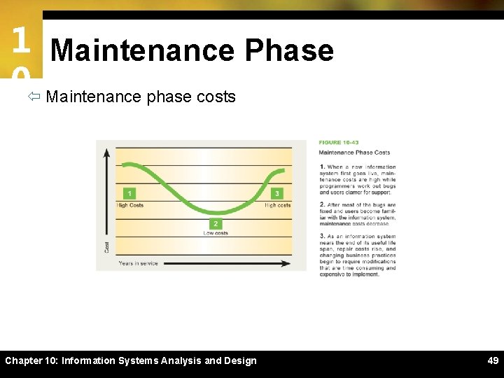 1 Maintenance Phase 0ï Maintenance phase costs Chapter 10: Information Systems Analysis and Design