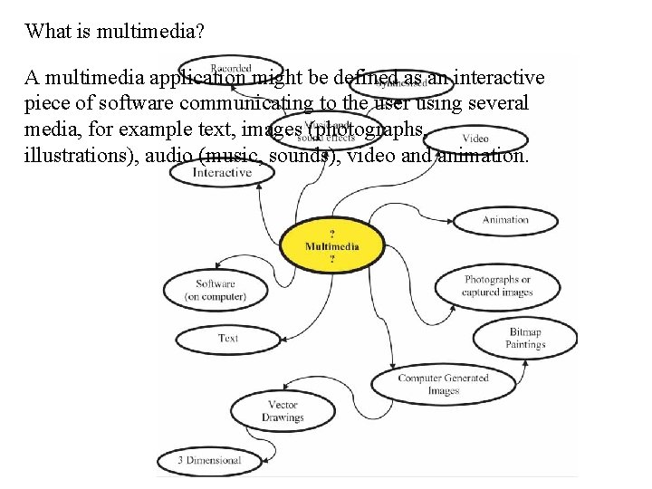 What is multimedia? A multimedia application might be defined as an interactive piece of