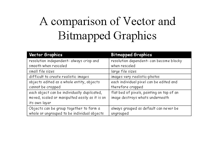 A comparison of Vector and Bitmapped Graphics 