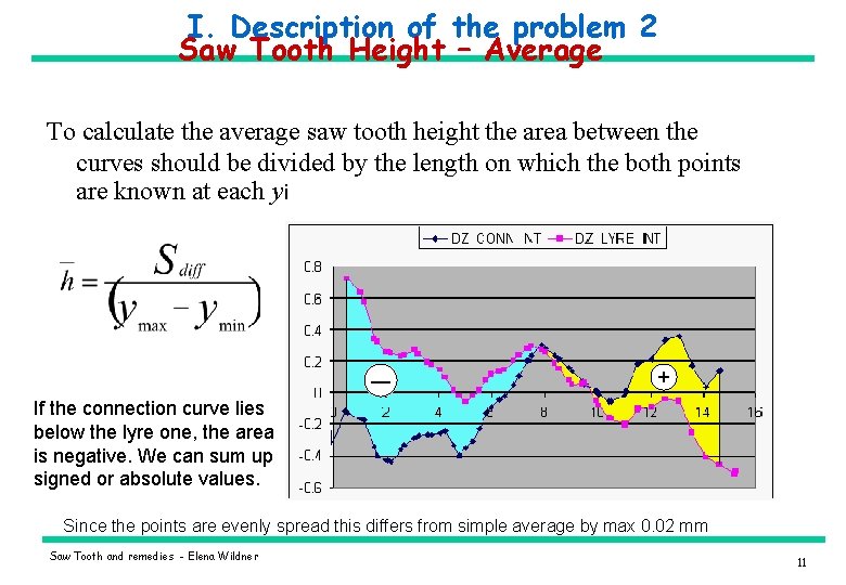 I. Description of the problem 2 Saw Tooth Height – Average To calculate the