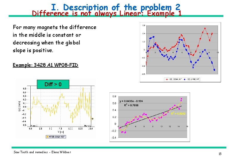 I. Description of the problem 2 Difference is not always Linear: Example 1 For