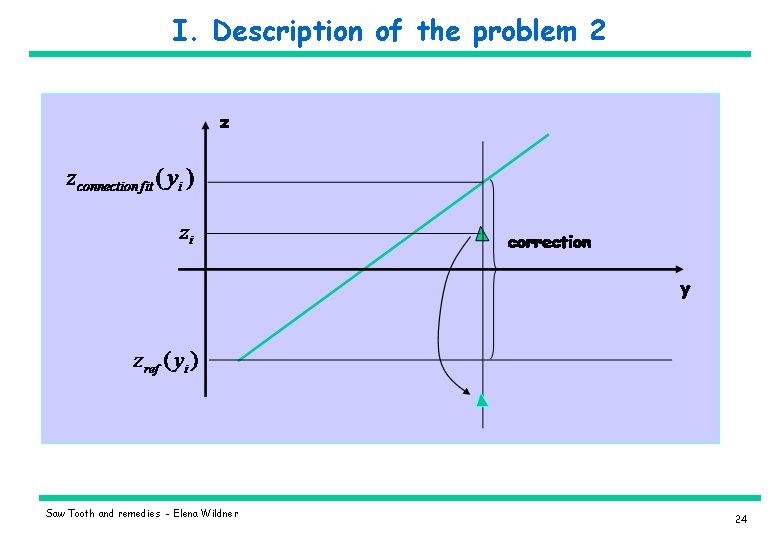 I. Description of the problem 2 Saw Tooth and remedies - Elena Wildner 24