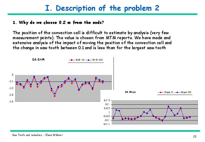 I. Description of the problem 2 1. Why do we choose 0. 2 m