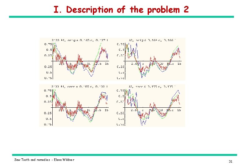 I. Description of the problem 2 Saw Tooth and remedies - Elena Wildner 31