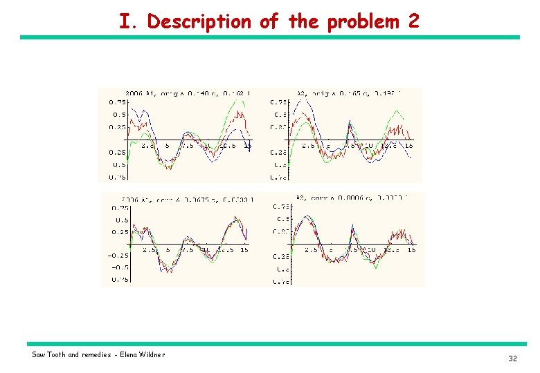 I. Description of the problem 2 Saw Tooth and remedies - Elena Wildner 32