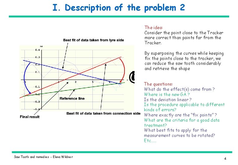 I. Description of the problem 2 The idea: Consider the point close to the