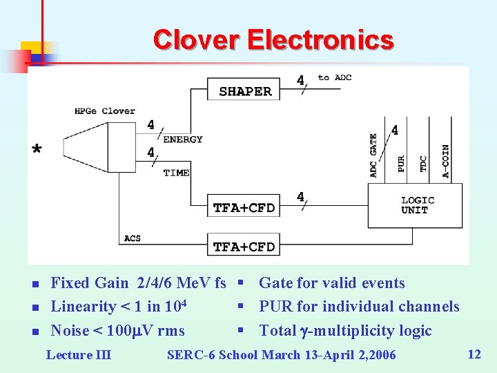 Clover Electronics n n n Fixed Gain 2/4/6 Me. V fs § Gate for Clover Electronics n n n Fixed Gain 2/4/6 Me. V fs § Gate for