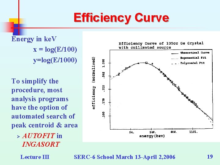 Efficiency Curve Energy in ke. V x = log(E/100) y=log(E/1000) To simplify the procedure, Efficiency Curve Energy in ke. V x = log(E/100) y=log(E/1000) To simplify the procedure,