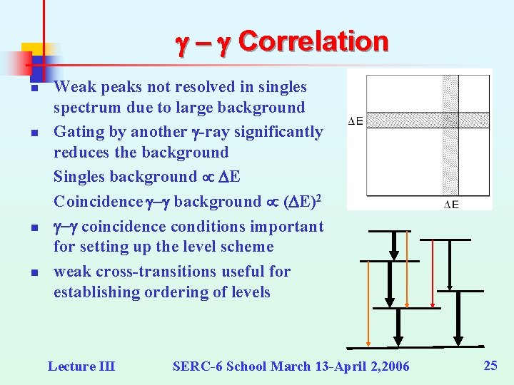 g - g Correlation n n Weak peaks not resolved in singles spectrum due g - g Correlation n n Weak peaks not resolved in singles spectrum due