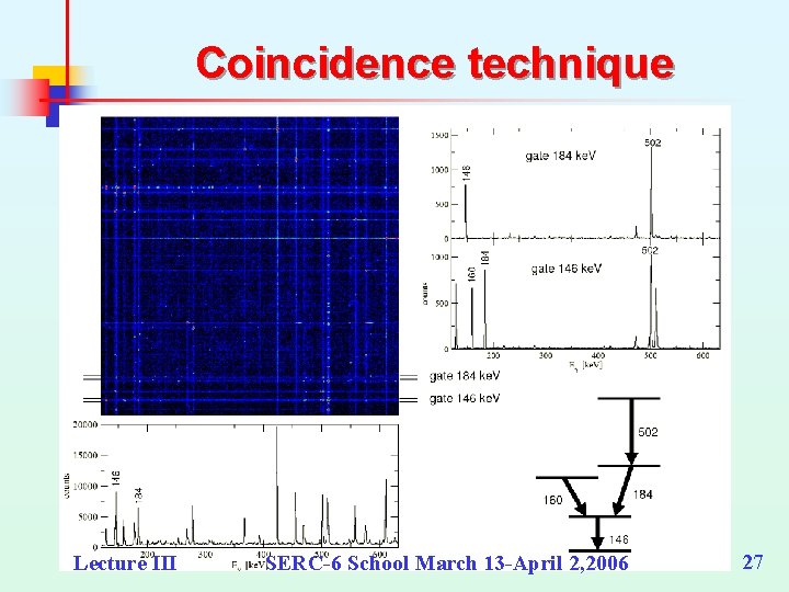 Coincidence technique Lecture III SERC-6 School March 13 -April 2, 2006 27 Coincidence technique Lecture III SERC-6 School March 13 -April 2, 2006 27