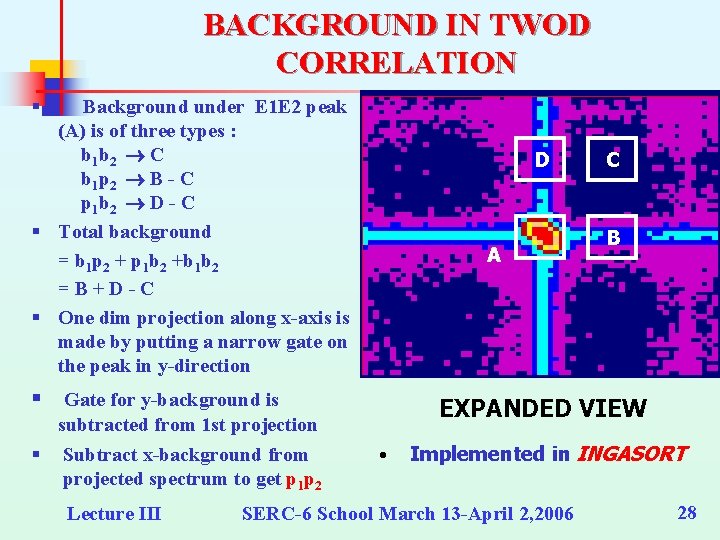 BACKGROUND IN TWOD CORRELATION § Background under E 1 E 2 peak (A) is BACKGROUND IN TWOD CORRELATION § Background under E 1 E 2 peak (A) is