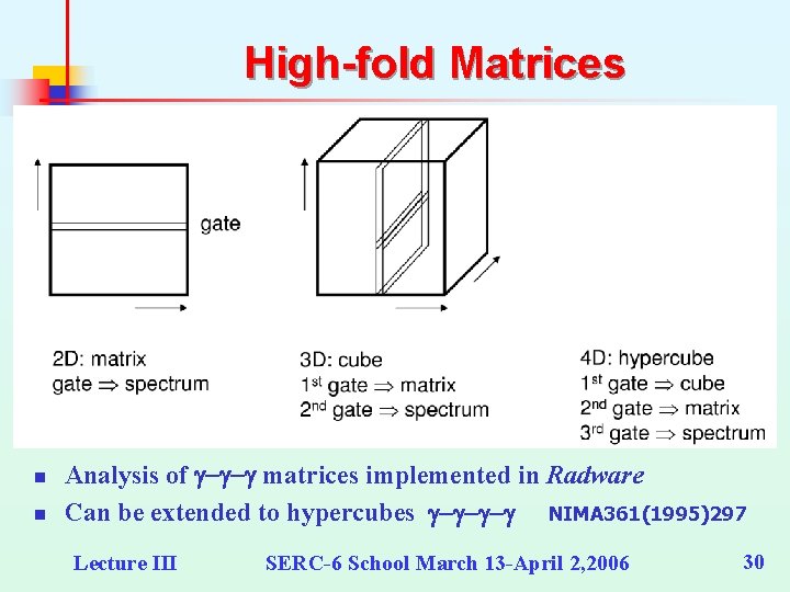 High-fold Matrices n n Analysis of g-g-g matrices implemented in Radware Can be extended High-fold Matrices n n Analysis of g-g-g matrices implemented in Radware Can be extended