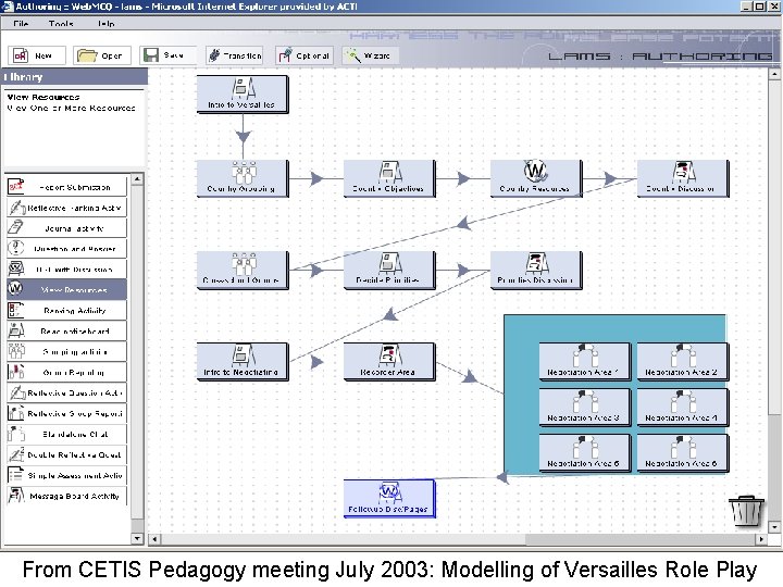 From CETIS Pedagogy meeting July 2003: Modelling of Versailles Role Play 