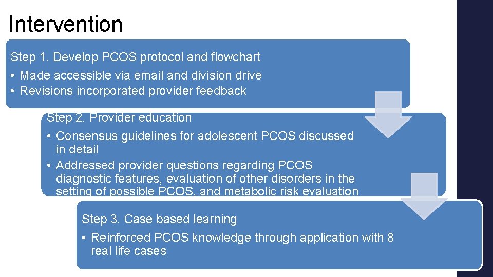 Intervention Step 1. Develop PCOS protocol and flowchart • Made accessible via email and Intervention Step 1. Develop PCOS protocol and flowchart • Made accessible via email and
