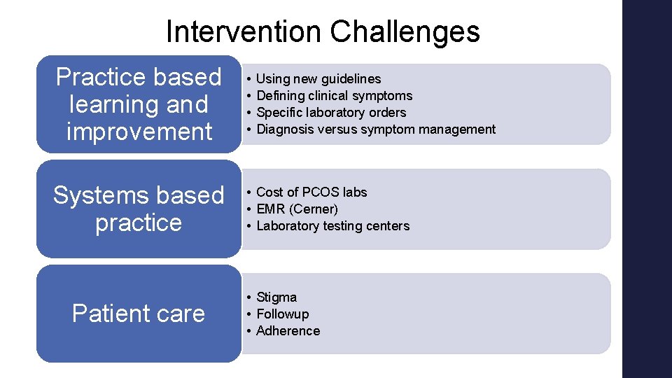 Intervention Challenges Practice based learning and improvement • • Systems based practice • Cost Intervention Challenges Practice based learning and improvement • • Systems based practice • Cost