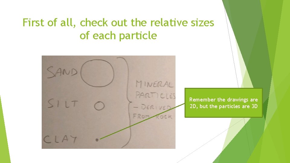 First of all, check out the relative sizes of each particle Remember the drawings