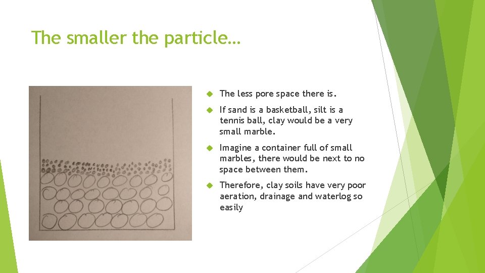 The smaller the particle… The less pore space there is. If sand is a