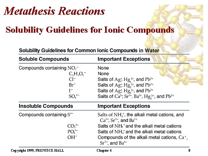 Aqueous Reactions and Solution Stoichiometry David P White