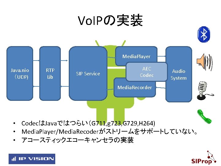 Vo. IPの実装 Media. Player Java. nio （UDP) RTP Lib SIP Service AEC Codec Audio