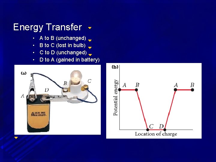 Energy Transfer • • A to B (unchanged) B to C (lost in bulb)