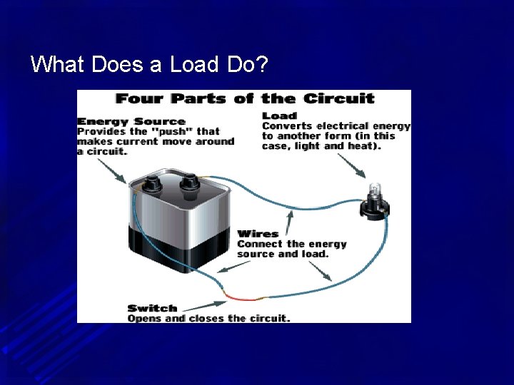 What Does a Load Do? 