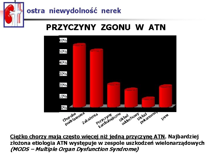 ostra niewydolność nerek PRZYCZYNY ZGONU W ATN y w y e a wa a