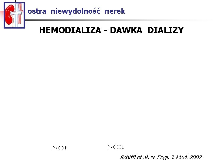 ostra niewydolność nerek HEMODIALIZA - DAWKA DIALIZY P<0. 01 P<0. 001 Schiffl et al.